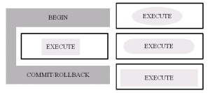 Better transactions using delegates