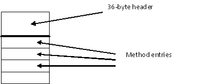 Advanced-Call-Processing-in-the-CLR-1