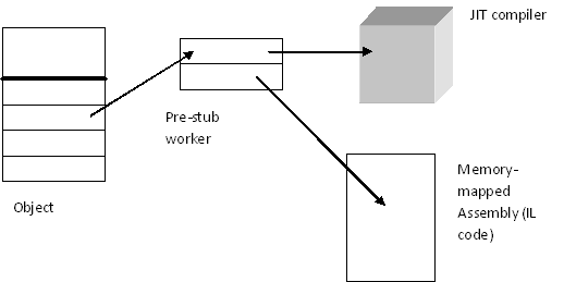 Advanced-Call-Processing-in-the-CLR-2