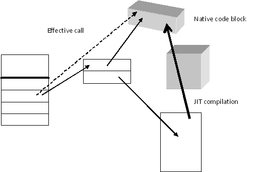 Advanced-Call-Processing-in-the-CLR-3