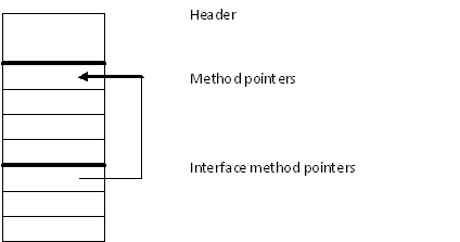 Advanced-Call-Processing-in-the-CLR-4