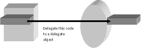 Advanced-Call-Processing-in-the-CLR-5
