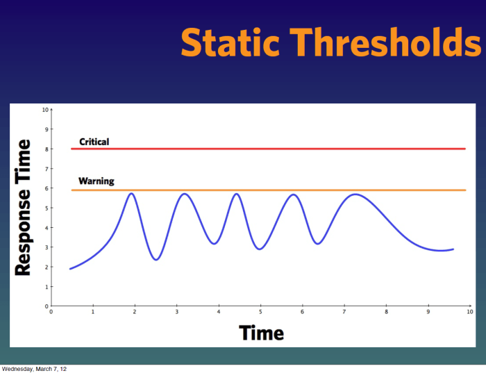 Allspaw - Static Thresholds