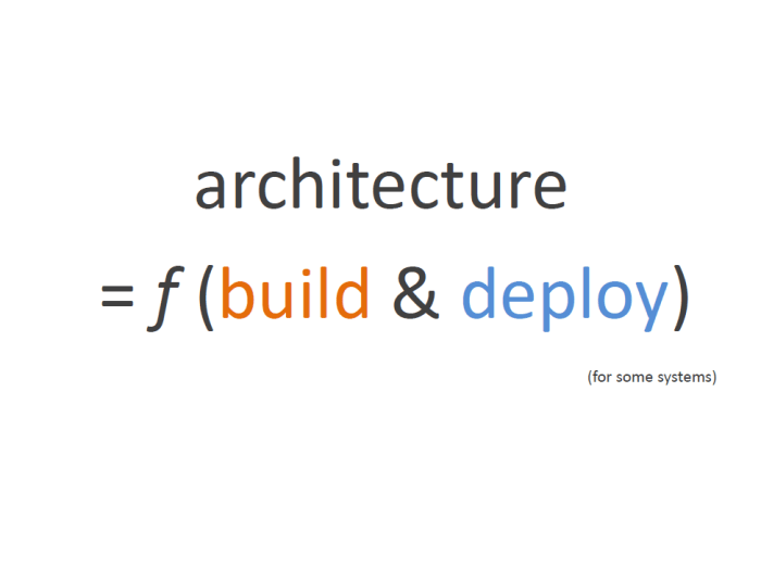 architecture = f (build & deploy)   ...   [for some systems]