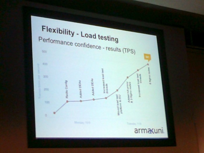 Tim Savage and Zenon Haddick at QConLondon 2013