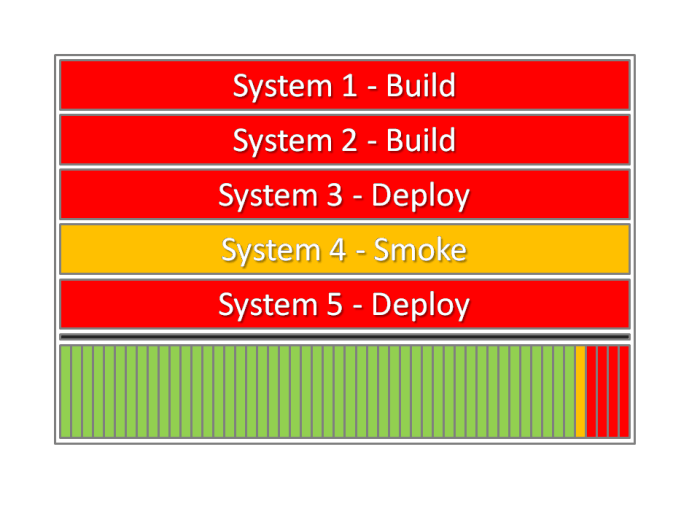 A stack of all jobs at the foot of the display