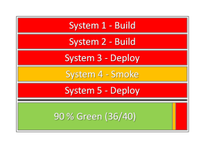 A bar chart showing the number and % of Green jobs