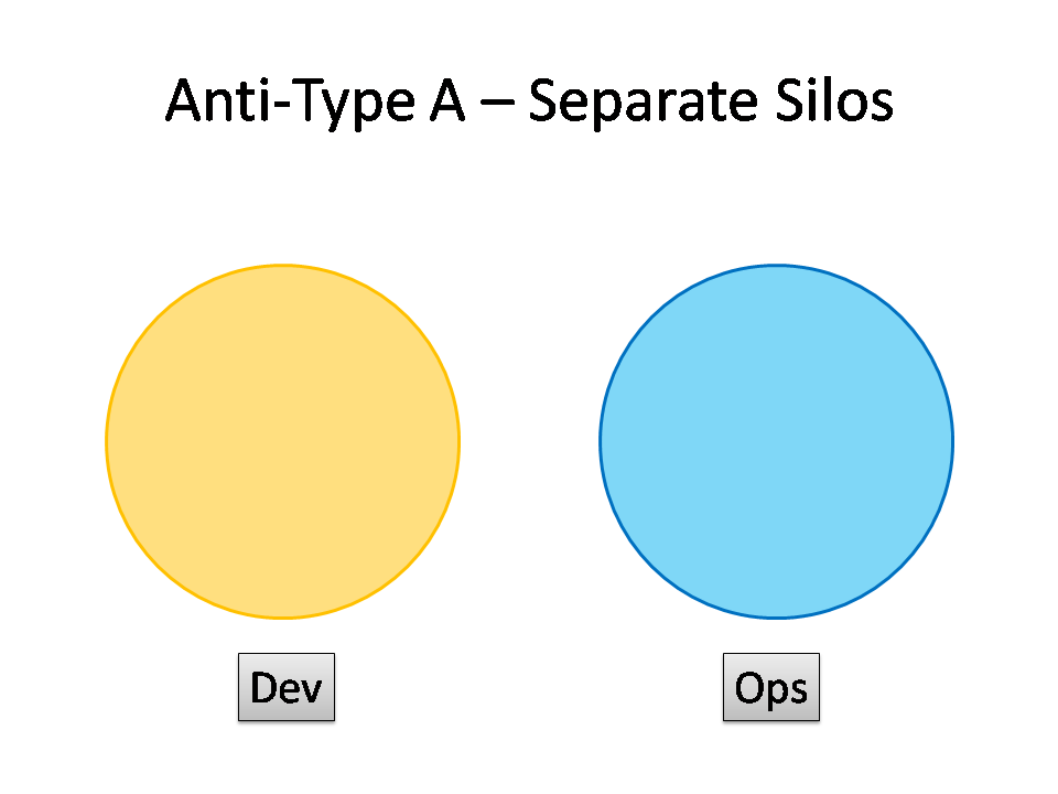 DevOps Anti-Type A - Separate Silos
