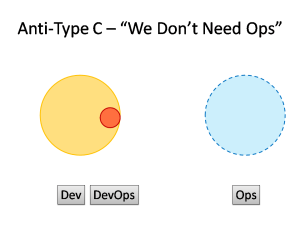 DevOps Anti-Type C - "We Don't Need Ops"
