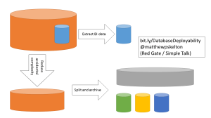Deployability for Databases