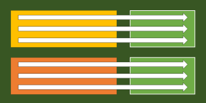 Experience DevOps ball flow 2 Dev 2 Ops