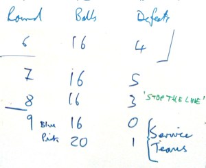 Experience DevOps ball flow with service teams