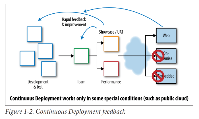 2017-10-27--Deployment